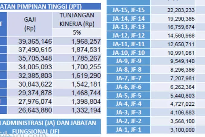 Gaji PNS: Antara Kenaikan dan Pengelolaan Anggaran