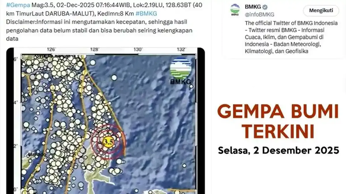 Gempa Bumi Melanda Indonesia: Dari Sumba hingga Maluku Utara, Simak Info Terkini