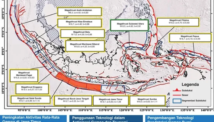 Gempa Bumi Mengguncang Indonesia: Upaya Mitigasi dan Penanganan