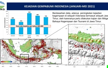 Gempa dan Cuaca di Indonesia: BMKG Mengeluarkan Prakiraan Terbaru