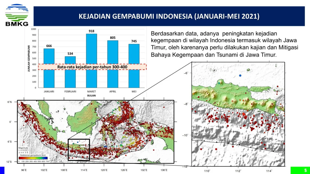 Gempa dan Cuaca di Indonesia: BMKG Mengeluarkan Prakiraan Terbaru