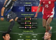 Graham Potter: Strategi Baru untuk Sweden Hadapi Jepang di Piala Dunia 2026