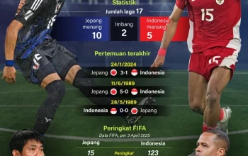 Graham Potter: Strategi Baru untuk Sweden Hadapi Jepang di Piala Dunia 2026