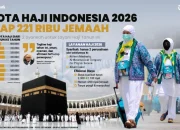 Haji 2026: Inklusivitas dan Antisipasi Kenaikan Kuota