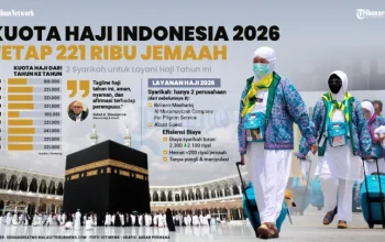 Haji 2026: Inklusivitas dan Antisipasi Kenaikan Kuota