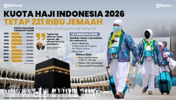 Haji 2026: Inklusivitas dan Antisipasi Kenaikan Kuota