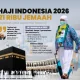 Haji 2026: Inklusivitas dan Antisipasi Kenaikan Kuota