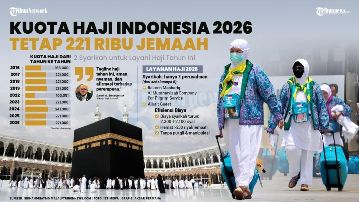 Haji 2026: Inklusivitas dan Antisipasi Kenaikan Kuota