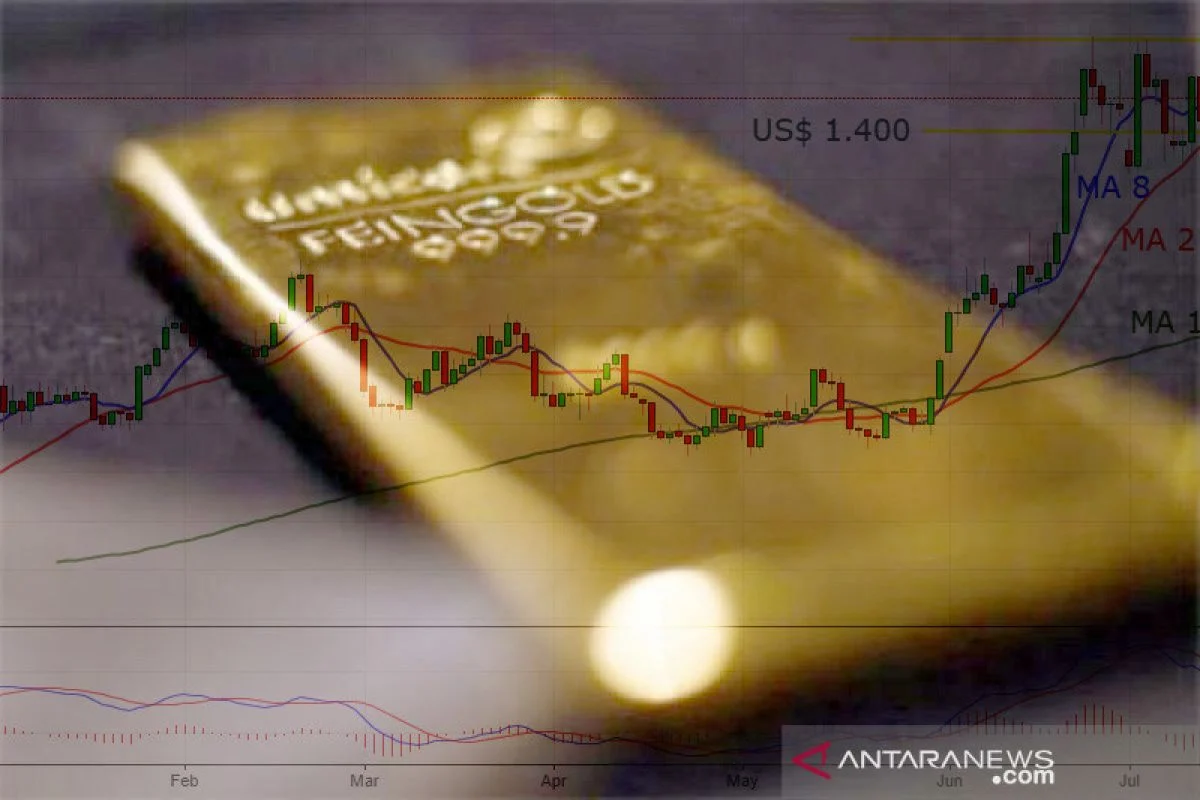 Harga Emas Dibayangi Kenaikan Suku Bunga Fed, Apa yang Terjadi Selanjutnya?