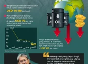 Harga Minyak Dunia Turun, Harga BBM Nonsubsidi di Indonesia Diprediksi Turun