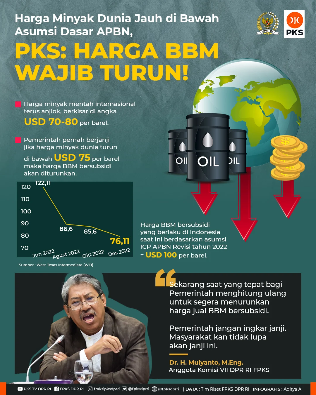 Harga Minyak Dunia Turun, Harga BBM Nonsubsidi di Indonesia Diprediksi Turun