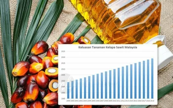 Harga Minyak Sawit Melemah, Pemerintah Berupaya Mengendalikan Harga dan Meningkatkan Produksi Energi Baru