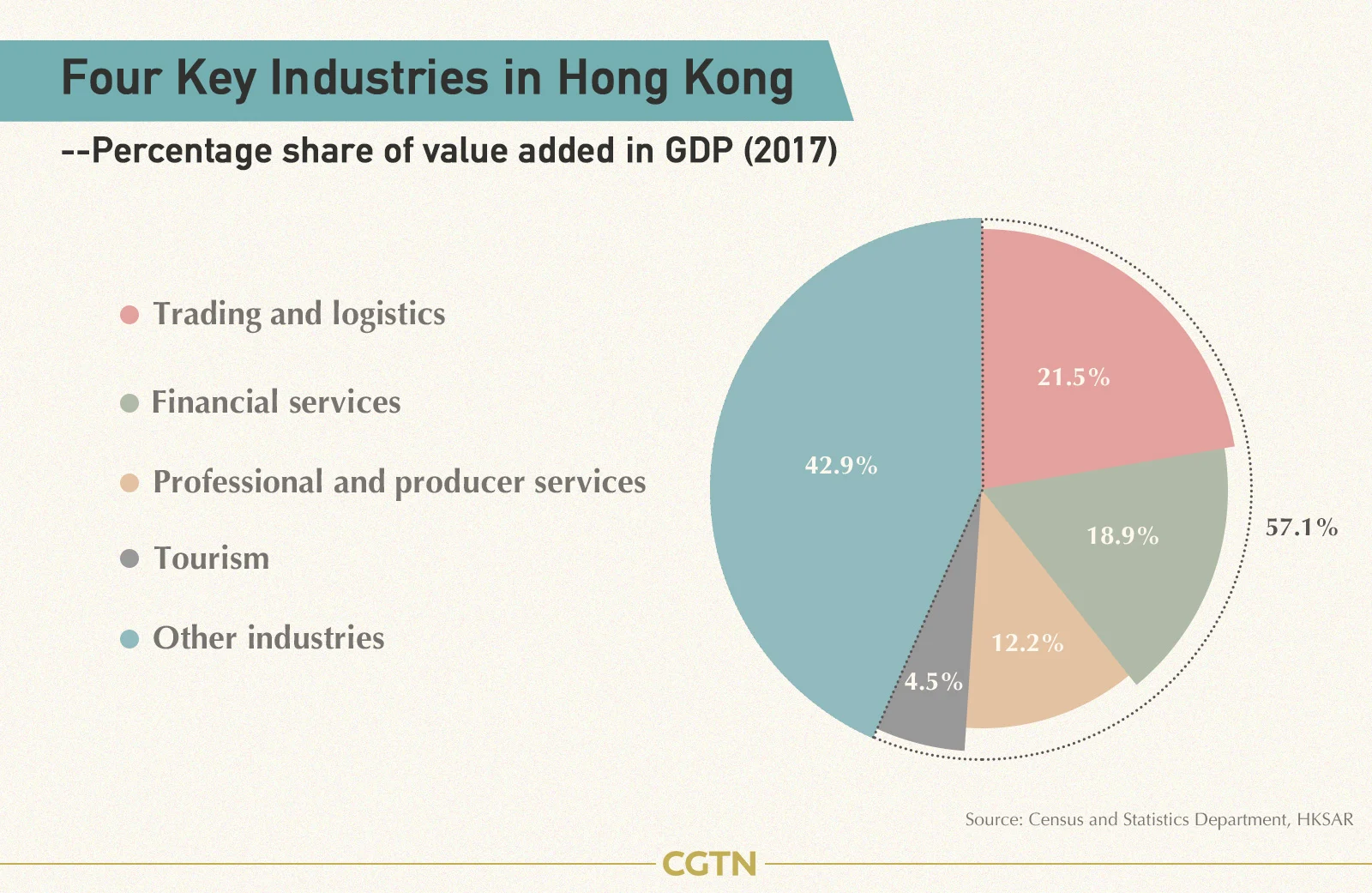 Hong Kong Mengalami Perkembangan Berbagai Sektor