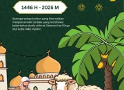 Idul Adha 2026: Kisah Gala Sky, Harga Bahan Pangan, dan Penyakit Antraks