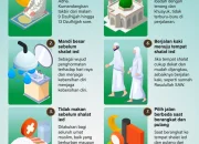 Idul Adha dan Tasyrik: Mengenal Makna dan Amalan Sunnah