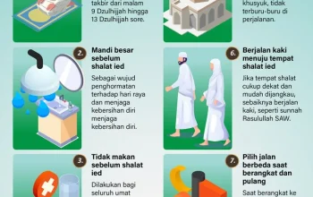 Idul Adha dan Tasyrik: Mengenal Makna dan Amalan Sunnah