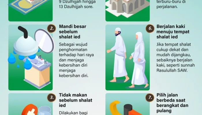 Idul Adha dan Tasyrik: Mengenal Makna dan Amalan Sunnah