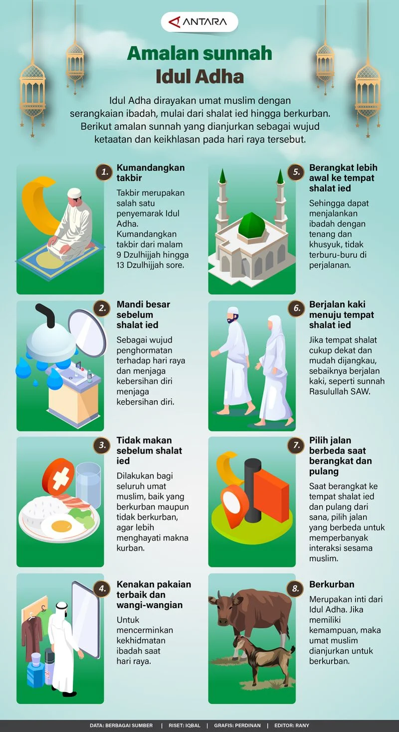 Idul Adha dan Tasyrik: Mengenal Makna dan Amalan Sunnah