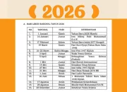 Idul Fitri 2026: Refleksi Ekonomi dan Pendidikan Pasca Liburan
