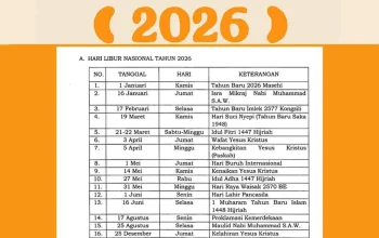Idul Fitri 2026: Refleksi Ekonomi dan Pendidikan Pasca Liburan