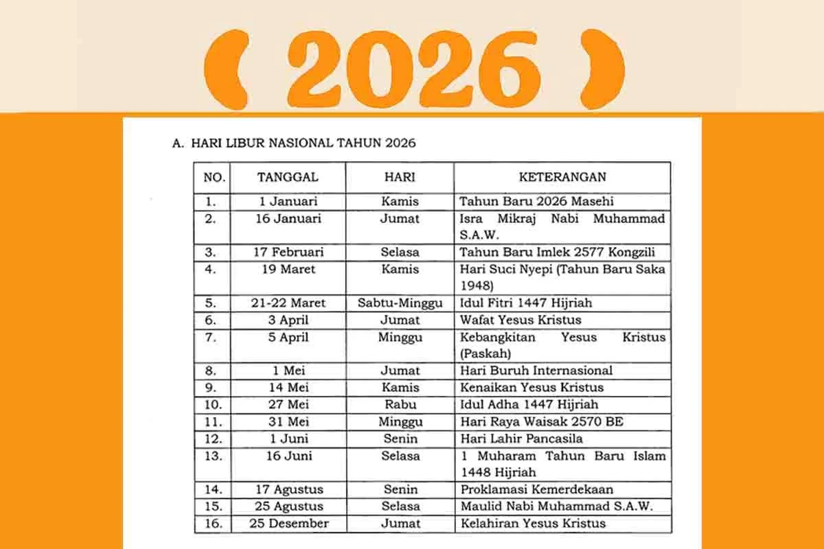 Idul Fitri 2026: Refleksi Ekonomi dan Pendidikan Pasca Liburan