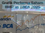 IHSG Ambrol, Saham BBRI dan BMRI Jadi Sorotan