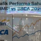 IHSG Ambrol, Saham BBRI dan BMRI Jadi Sorotan