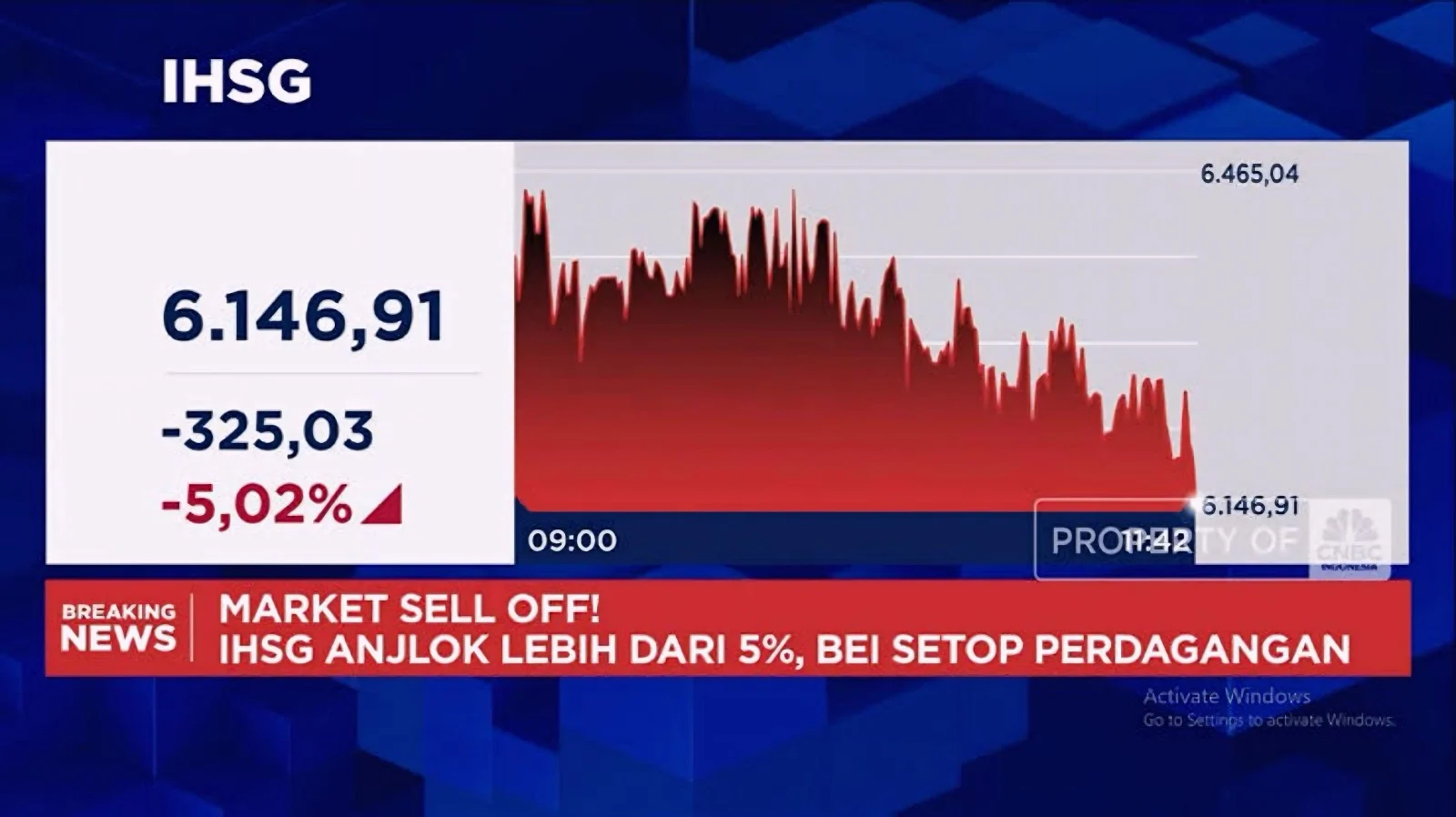 IHSG Anjlok, Saham Perbankan Melemah: Apa yang Terjadi di Balik Penurunan Ini?