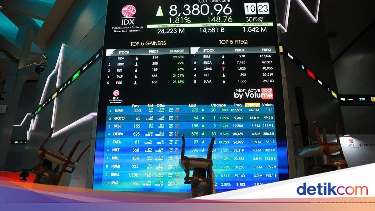 IHSG Bangkit ke Level 6.000, Saham TPIA dan BMRI Diburu Investor