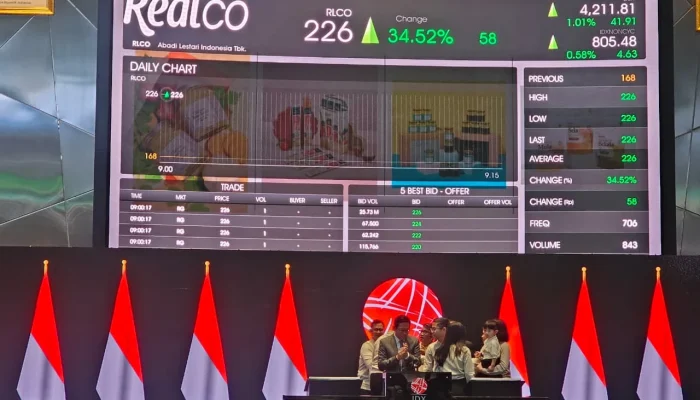 IHSG Melemah, Saham RLCO Melonjak 15,36 Persen