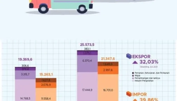 Impor dan Ekonomi Indonesia: Tantangan dan Peluang