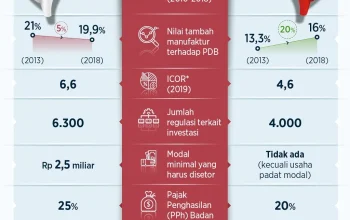 Indonesia vs Vietnam: Persaingan Ekonomi dan Investasi