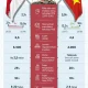 Indonesia vs Vietnam: Persaingan Ekonomi dan Investasi