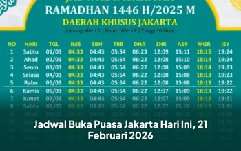Jadwal Buka Puasa Hari Ini: Informasi Terkini untuk DKI Jakarta dan Surabaya