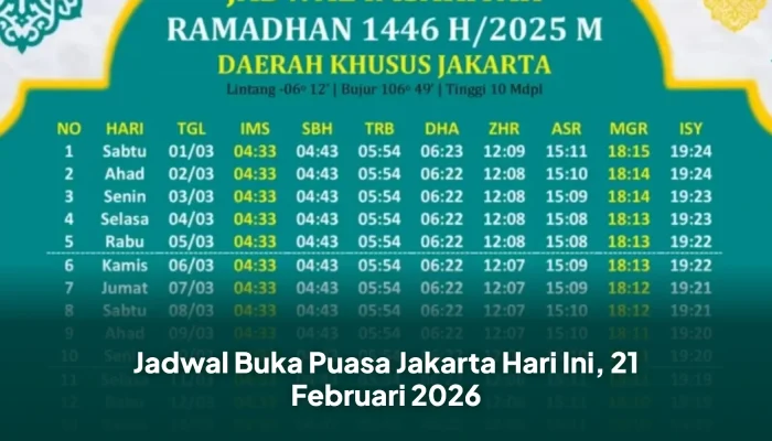 Jadwal Buka Puasa Hari Ini: Informasi Terkini untuk DKI Jakarta dan Surabaya