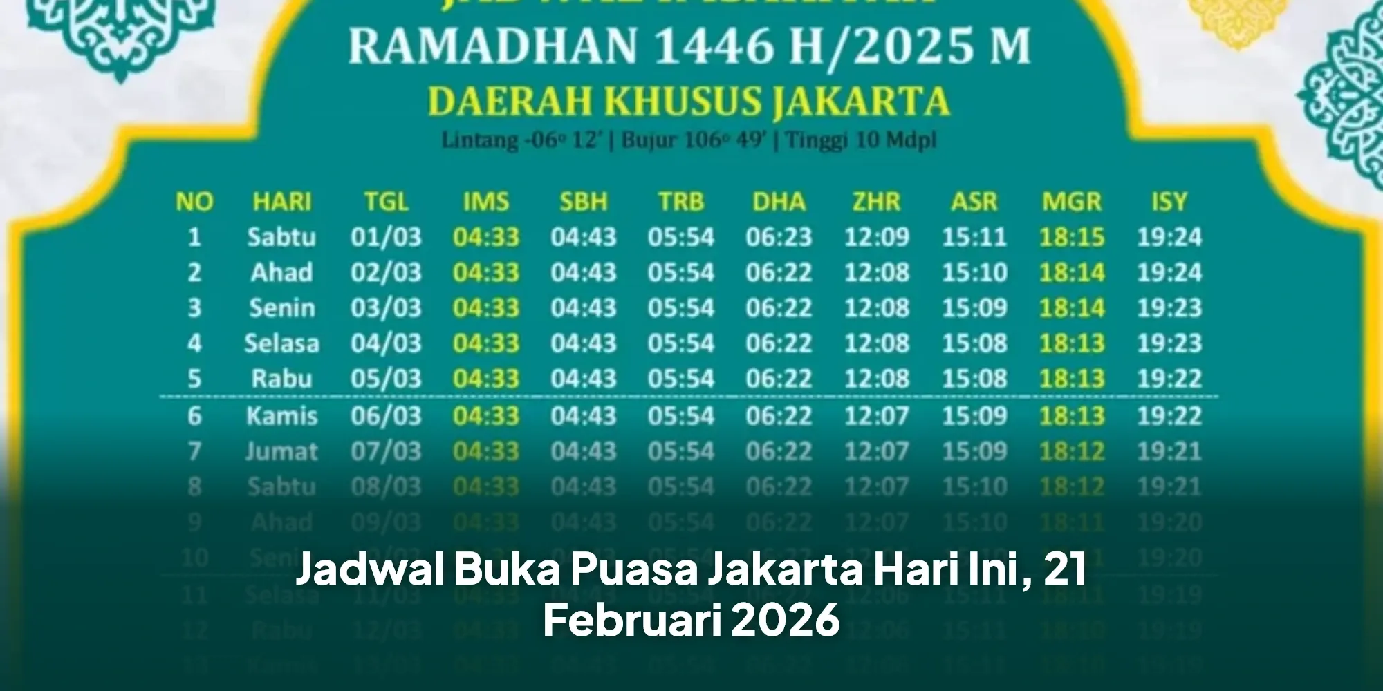 Jadwal Buka Puasa Hari Ini: Informasi Terkini untuk DKI Jakarta dan Surabaya