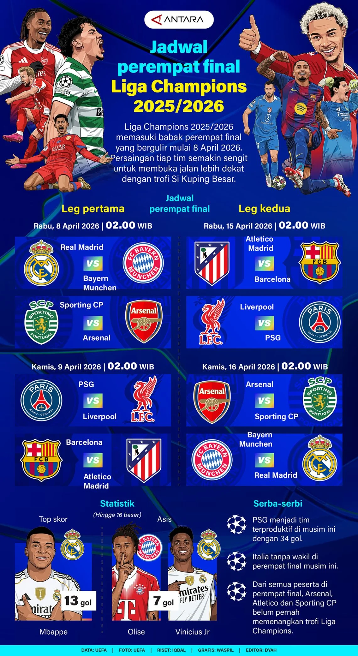 Jadwal Final Liga Champion 2026: Siap-Siap untuk Pertandingan yang Seru!