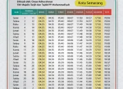 Jadwal Imsakiyah dan Buka Puasa di Semarang dan Seluruh Indonesia