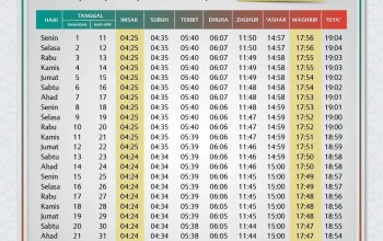 Jadwal Imsakiyah dan Buka Puasa di Semarang dan Seluruh Indonesia