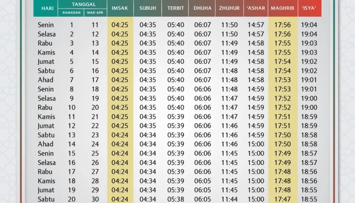 Jadwal Imsakiyah dan Buka Puasa di Semarang dan Seluruh Indonesia