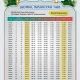 Jadwal Imsakiyah dan Buka Puasa di Semarang dan Seluruh Indonesia