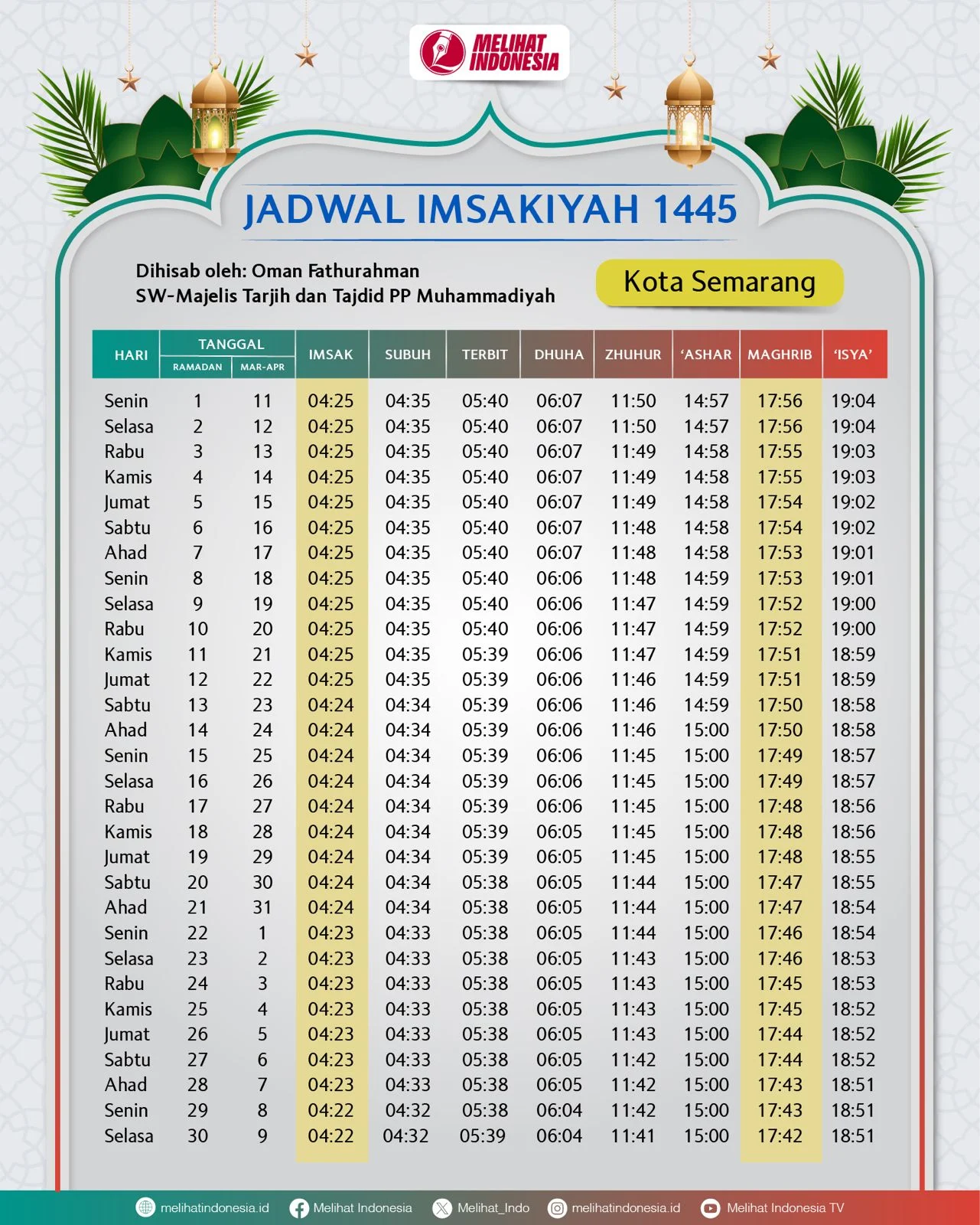 Jadwal Imsakiyah dan Buka Puasa di Semarang dan Seluruh Indonesia