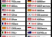 Jadwal MotoGP 2026: Veda Ega Pratama Melesat Finis Kelima, Berikut Jadwal MotoGP Belanda