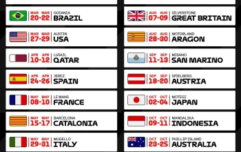 Jadwal MotoGP 2026: Veda Ega Pratama Melesat Finis Kelima, Berikut Jadwal MotoGP Belanda