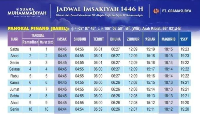 Jadwal Salat dan Buka Puasa di Berbagai Kota Indonesia