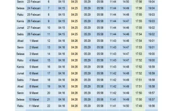 Jadwal Shalat dan Buka Puasa di Kota Surabaya dan DKI Jakarta 29 Juni 2026