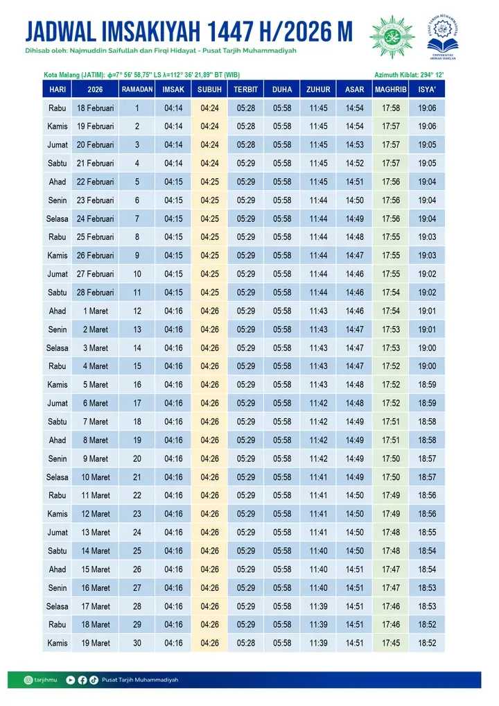 Jadwal Shalat dan Buka Puasa di Kota Surabaya dan DKI Jakarta 29 Juni 2026