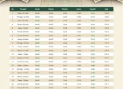 Jadwal Shalat Terbaru: Informasi Penting untuk Umat Muslim
