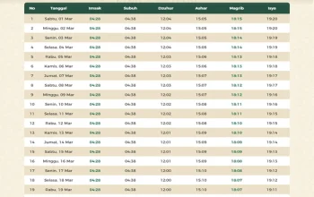 Jadwal Shalat Terbaru: Informasi Penting untuk Umat Muslim