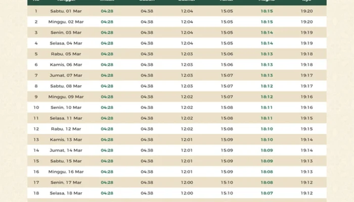 Jadwal Shalat Terbaru: Informasi Penting untuk Umat Muslim